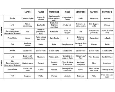 Ish - Programme de repas minceur